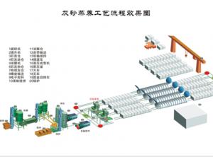 蒸压灰砂砖设备